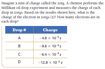 Imagine a unit of charge called the zorg. A chemist performs the
Millikan oil drop experiment and measures the charge of each
drop in zorgs. Based on the results shown here, what is the
charge of the electron in zorgs (2)? How many electrons are in
each drop?
Drop #
Charge
A
-4.8 x 10°z
B
-9.6 x 10 9z
-6.4 x 10z
D
-12.8 x 10 B z
