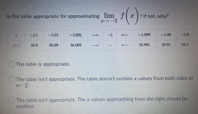 Is the table appropriate for approximating lim
I-2
? If not, why?
-2.1
-2.01
-2.001
-2
-1.999
-1.99
-1.9
f(x)
36.9
36.09
36.009
35.991
35.91
35.1
T....
The table is appropriate.
The table isn't appropriate. The table doesn't contain x-values from both sides of
X= -2.
The table isn't appropriate. The x-values approaching from the right should be
positive.
