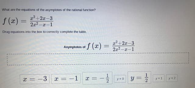 What are the equations of the asymptotes of the rational function?
x2 +2x-3
f (x) = 2a2--1
%3D
Drag equations into the box to correctly complete the table.
(x) =
22 +2x-3
2x2 -a-1
Asymptotes of
1
x = -3 x = –1
y = 2
y = 0
y=1
1/2

