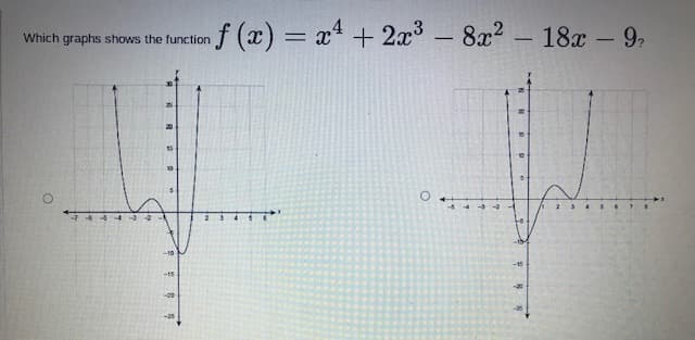 f (x) = x + 2æ³ – 8x? - 18x - 9,
- 8x? – 18x – 92
Which graphs shows the function
-10
-15
-15
