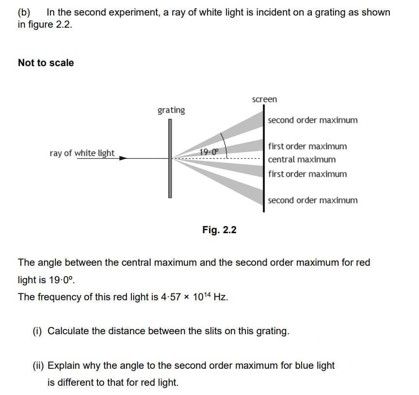 In the second experiment, a ray of white light is incident on a grating as shown
(b)
in figure 2.2.
Not to scale
screen
grating
second order maximum
first order maximum
ray of white light
19-0
central maximum
first order maximum
second order maximum
Fig. 2.2
The angle between the central maximum and the second order maximum for red
light is 19.0°.
The frequency of this red light is 4-57 x 1014 Hz.
(i) Calculate the distance between the slits on this grating.
(ii) Explain why the angle to the second order maximum for blue light
is different to that for red light.
