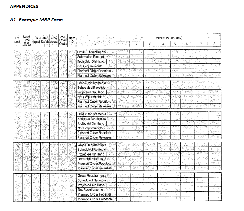 APPENDICES
A1. Example MRP Form
Lead
Low-
Lot
Time
On Safety Allo-
Hand Stock cated
Level
Size
(# of
periods)
Code
Item
ID.
Gross Requirements.
Scheduled Receipts
Projected On Hand.
Net Requirements
Planned Order Receipts
Planned Order Releases
Gross Requirements
Scheduled Receipts
Projected On Hand
Net Requirements
Planned Order Receipts
Planned Order Releases
Gross Requirements
Scheduled Receipts
Projected On Hand
Net Requirements
Planned Order Receipts
Planned Order Releases
Gross Requirements
Scheduled Receipts
Projected On Hand
Net Requirements
Planned Order Receipts
Planned Order Releases
Gross Requirements
Scheduled Receipts
Projected On Hand
Net Requirements
Planned Order Receipts
Planned Order Releases
2
3
Period (week, day)
4
5
6
7
8