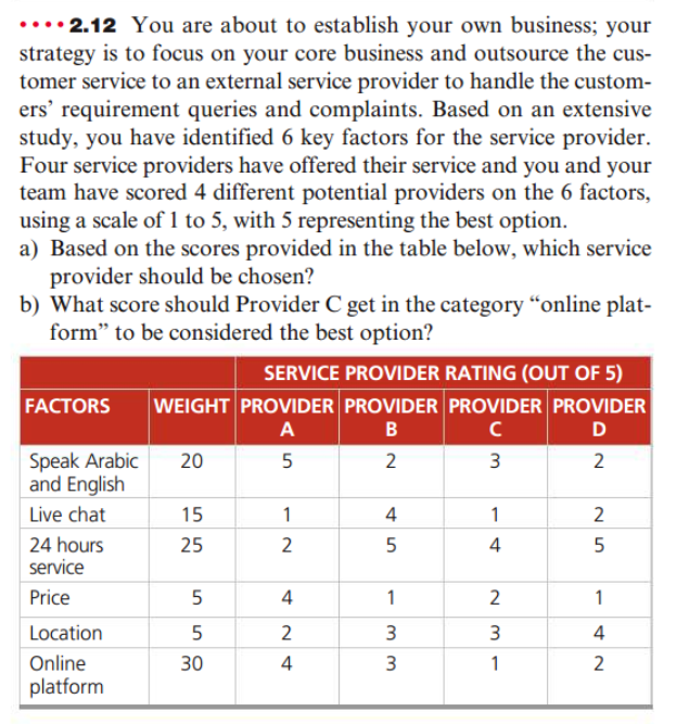 •.. 2.12 You are about to establish your own business; your
strategy is to focus on your core business and outsource the cus-
tomer service to an external service provider to handle the custom-
ers’ requirement queries and complaints. Based on an extensive
study, you have identified 6 key factors for the service provider.
Four service providers have offered their service and you and your
team have scored 4 different potential providers on the 6 factors,
using a scale of 1 to 5, with 5 representing the best option.
a) Based on the scores provided in the table below, which service
provider should be chosen?
b) What score should Provider C get in the category "online plat-
form" to be considered the best option?
SERVICE PROVIDER RATING (OUT OF 5)
WEIGHT PROVIDER PROVIDER PROVIDER PROVIDER
D
FACTORS
A
B
Speak Arabic
and English
20
5
2
3
2
Live chat
15
1
4
1
24 hours
service
25
4
Price
4
1
1
Location
2
3
4
Online
30
4
3
1
platform
5.
