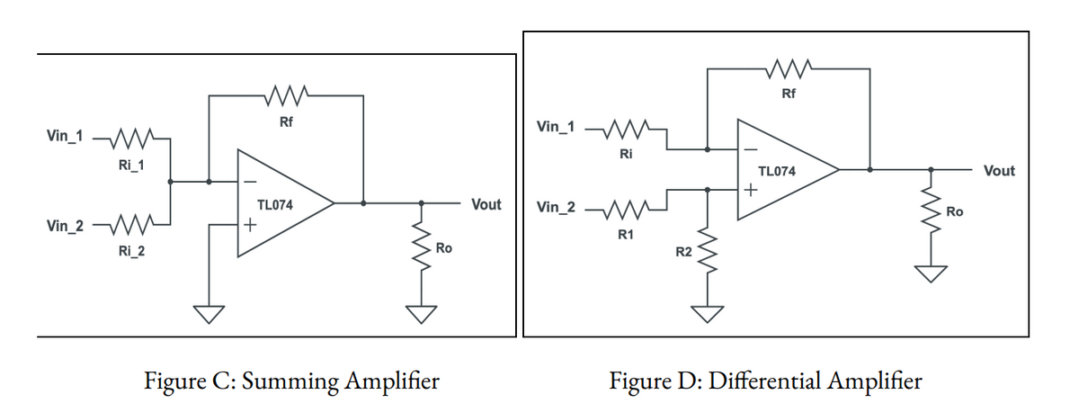 Rf
Vin_1 W
Rf
Vin_1 W
Ri
Ri_1
TLO74
Vout
TL074
Vout
Vin_2
Ro
Vin_2 W
+
R1
Ri_2
Ro
R2
Figure C: Summing Amplifier
Figure D: Differential Amplifier
