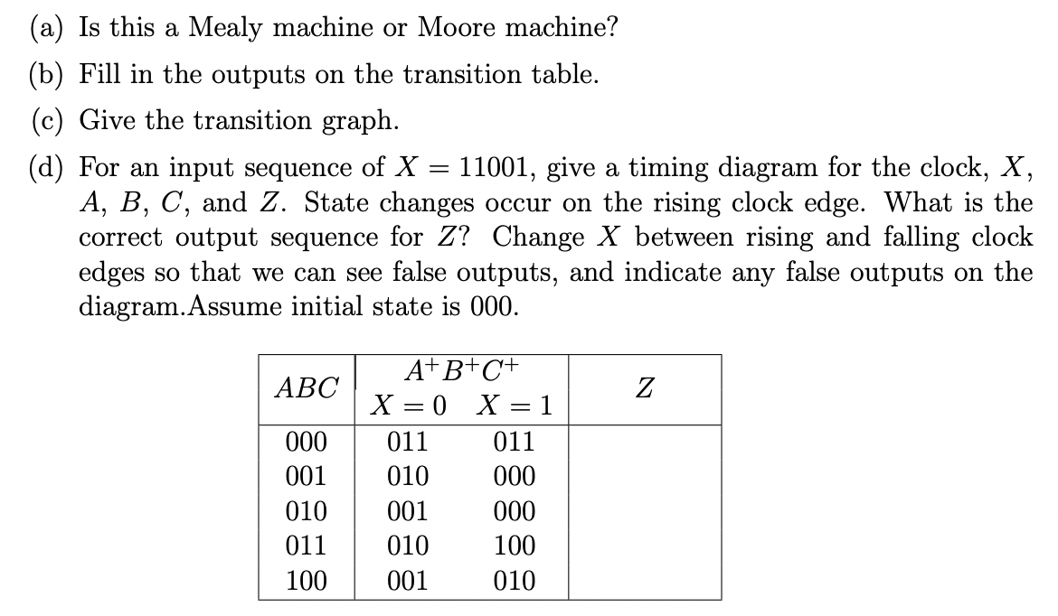 (a) Is this a Mealy machine or Moore machine?
(b) Fill in the outputs on the transition table.
(c) Give the transition graph.
(d) For an input sequence of X = 11001, give a timing diagram for the clock, X,
A, B, C, and Z. State changes occur on the rising clock edge. What is the
correct output sequence for Z? Change X between rising and falling clock
edges so that we can see false outputs, and indicate any false outputs on the
diagram.Assume initial state is 000.
A+B+C+
X = 0 X = 1
АВС
000
011
011
001
010
000
010
001
000
011
010
100
100
001
010
