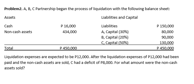 Problem2. A, B, C Partnership began the process of liquidation with the following balance sheet:
Assets
Liabilities and Capital
Cash
P 16,000
Liabilities
P 150,000
Non-cash assets
A, Capital (30%)
B, Capital (20%)
C, Capital (50%)
434,000
80,000
90,000
130,000
Total
P 450,000
P 450,000
Liquidation expenses are expected to be P12,000. After the liquidation expenses of P12,000 had been
paid and the non-cash assets are sold, C had a deficit of P8,000. For what amount were the non-cash
assets sold?
