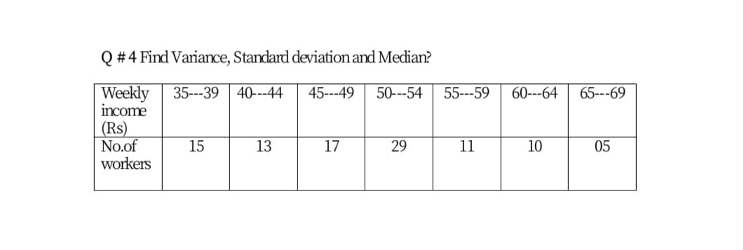 # 4 Find Variance, Standard deviation and Median?
Weekly
income
(Rs)
No.of
workers
35---39
40---44
45--49
50--54
55---59
60---64
65---69
15
13
17
29
11
10
05
