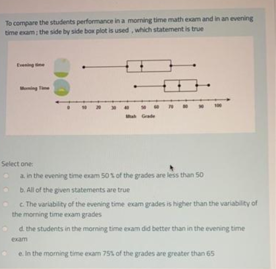 To compare the students performance in a morning time math exam and in an evening
time exam; the side by side box plot is used, which statement is true
Evening time
Moming Time
010 20 30
70
90
100
40
50
60
Mah Grade
Select one:
a. in the evening time exam 50% of the grades are less than 50
b. All of the given statements are true
c The variability of the evening time exam grades is higher than the variability of
the morning time exam grades
d. the students in the morning time exam did better than in the evening time
exam
e. In the morning time exam 75% of the grades are greater than 65
