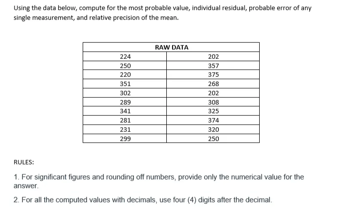 Using the data below, compute for the most probable value, individual residual, probable error of any
single measurement, and relative precision of the mean.
RAW DATA
224
202
250
357
220
375
351
268
302
202
289
308
341
325
281
374
231
320
299
250
RULES:
1. For significant figures and rounding off numbers, provide only the numerical value for the
answer.
2. For all the computed values with decimals, use four (4) digits after the decimal.

