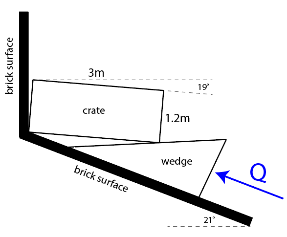 3m
19°
crate
1.2m
wedge
Q
brick surface
21°
brick surface

