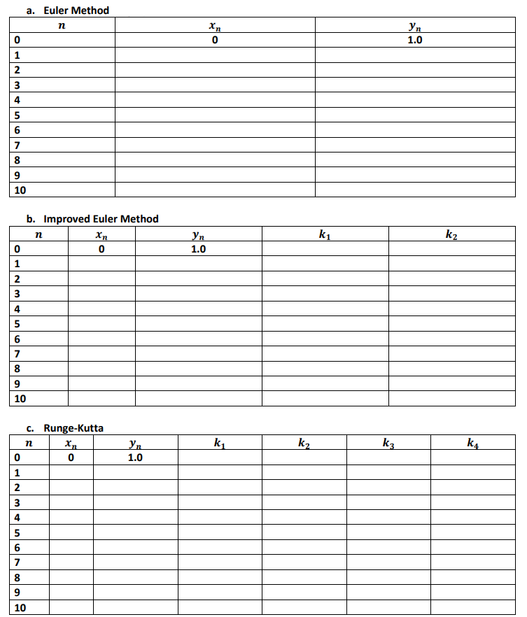 a. Euler Method
Xn
Yn
1.0
1
3
4
5
6
7
8
9
10
b. Improved Euler Method
Уп
k1
k2
1.0
1
2
3
4
5
6
7
8
9
10
c. Runge-Kutta
Xp
k2
k3
k4
Yn
1.0
3
4
5
6
7
8
9
10
2.
