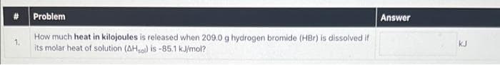 # Problem
Answer
How much heat in kilojoules is released when 209.0 g hydrogen bromide (HBr) is dissolved if
its molar heat of solution (AHgo) is -85.1 kJ/mol?
kJ
