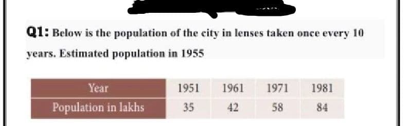 Q1: Below is the population of the city in lenses taken once every 10
years. Estimated population im 1955
Year
1951
1961
1971
1981
Population in lakhs
35
42
58
84

