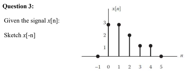 Question 3:
x[n]
Given the signal x[n]:
3.
Sketch x[-n]
1
-1 0 1 2 3 4 5
2.
