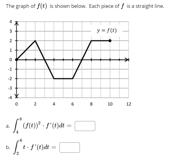 The graph of f(t) is shown below. Each piece of f is a straight line.
3
y = f(t)
2
1
-1
-2
-3
-4 Y
4
6
8
10
12
а.
6.
b.
t. f'(t)dt =
