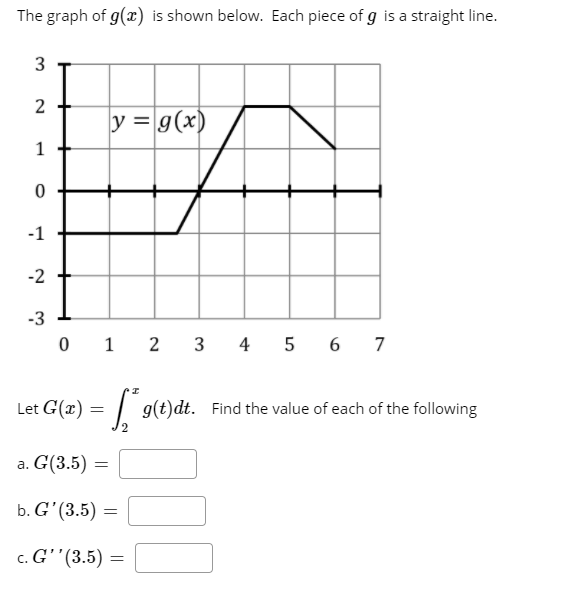 The graph of g(x) is shown below. Each piece of g is a straight line.
3
y = g(x)
1
-1
-2
-3
0 1 2
3
4 5 6 7
Let G(x) = | 9(t)dt. Find the value of each of the following
a. G(3.5) =
b. G' (3.5) =
c. G''(3.5) =
