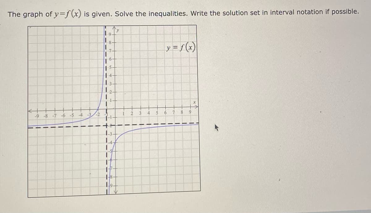 The graph of y=f(x) is given. Solve the inequalities. Write the solution set in interval notation if possible.
'y
| 9-
L8-
y = f (x)
|5-
4-
|3-
-9
-8
-6 -5
-4
-3/-2
6
13-
19-
4.

