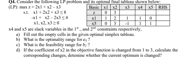 Q4. Consider the following LP problem and its optimal final tableau shown below:
(LP): max z = 2x1 + x2-x3
Basic x1 x2 x3 x4 x5 RHS
s.t.
Z
0 3
x1 + 2x2 + x3 ≤8
-x1 + x2-2x3 ≤4
x1
12
1
x1, x2, x3 20
x5
0 3
-1
x4 and x5 are slack variables in the 1s., and 2nd constraints respectively,
a) Fill out the empty cells in the given optimal simplex tableau.
b)
What is the optimality range for c, ?
What is the feasibility range for b₂ ?
If the coefficient of x2 in the objective function is changed from 1 to 3, calculate the
corresponding changes, detemine whether the current optimum is changed?
c)
d)
1
1
0
1