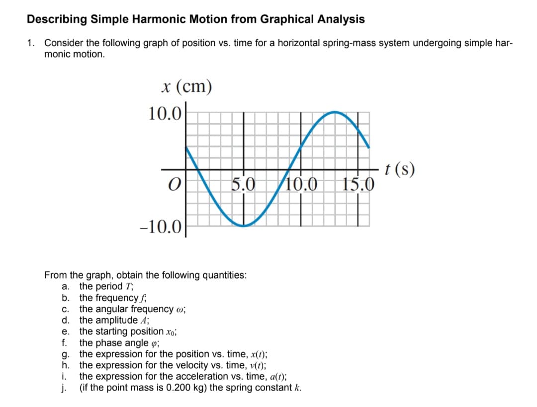 Describing Simple Harmonic Motion from Graphical Analysis
1. Consider the following graph of position vs. time for a horizontal spring-mass system undergoing simple har-
monic motion.
x (cm)
IVA
C.
d.
-10.0
From the graph, obtain the following quantities:
a. the period T;
b. the frequency f;
the angular frequency ;
the amplitude A;
the starting position xo;
e.
f. the phase angle p;
g. the expression for the position vs. time, x(t);
h. the expression for the velocity vs. time, v(t);
i. the expression for the acceleration vs. time, a(t);
j.
(if the point mass is 0.200 kg) the spring constant k.
t (s)
