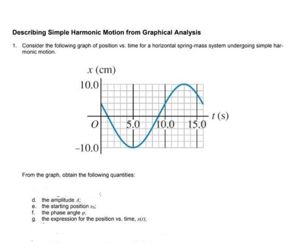 Describing Simple Harmonic Motion from Graphical Analysis
1. Consider the following graph of position vs. time for a horizontal spring-mass system undergoing simple har-
monic motion.
x (cm)
10.0
-10.0
5.0
From the graph, obtain the following quantities:
d. the amplitude A;
e. the starting position.xo:
f. the phase angle :
g. the expression for the position vs. time, x();
10.0 15.0
t(s)