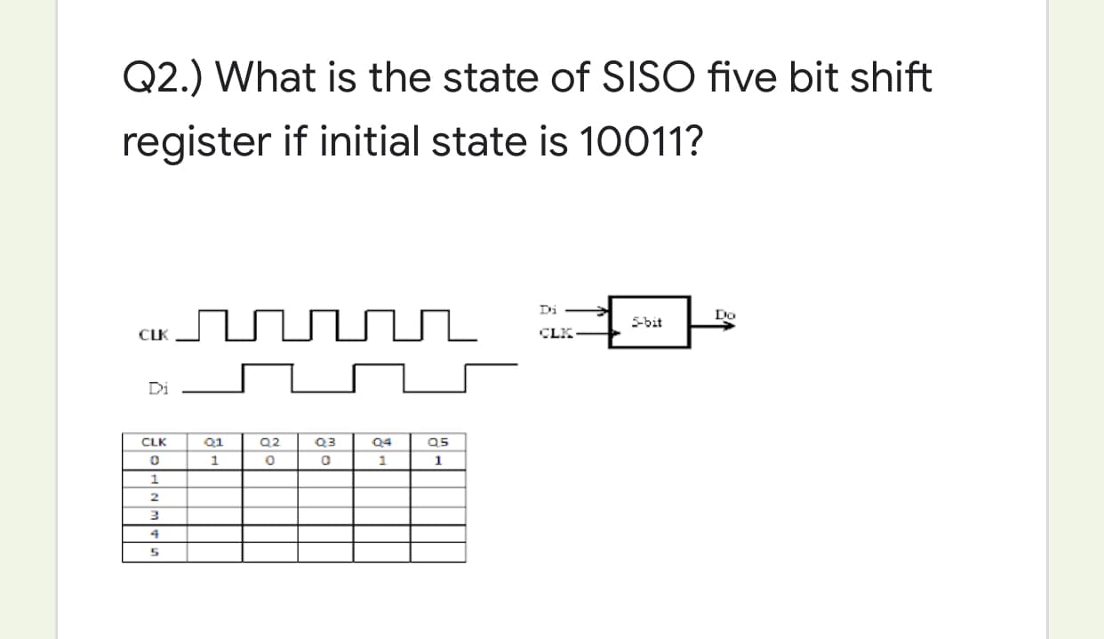 Q2.) What is the state of SISO five bit shift
register if initial state is 10011?
Di
Do
Sbit
CLK
CLK
Di
CLK
Q1
Q2
Q3
Q4
Q5
1
1
4
