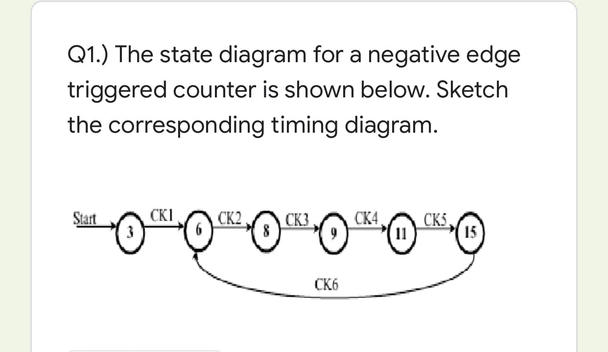 Q1.) The state diagram for a negative edge
triggered counter is shown below. Sketch
the corresponding timing diagram.
Start
CKI
CK2
СКЗ
CK4
CK5.
11
15
CK6
