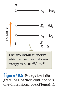 4
E4 = 16E,
E, = 9E
2-
E, = 4E,
E
E=0
The ground-state energy,
which is the lowest allowed
energy, is E = h° /8ML°.
Figure 40.5 Energy-level dia-
gram for a particle confined to a
one-dimensional box of length L.
ENERGY
