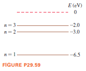E (eV)
n=3
-2.0
n= 2-
-3.0
n=1
-6.5
FIGURE P29.59
