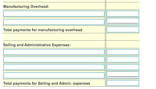 Manufacturing Overhead:
Total payments for manufacturing overhead
Selling and Administrative Expenses:
Total payments for Selling and Admin. expenses
