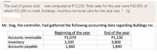 The cost of goods sold was computed at P12.250. Total sales for the year were P42.950, of
which P31,200 in credit. Bulldogs inventory turnover ratio for the year was
Mr. Dog, the controller, had gathered the following accounting data regarding Bulldogs Inc.
Beginning of the year
End of the year
Accounts receivable
P1,070
P1,530
Inventory
3,200
3,800
Accounts payable
1,660
1,840