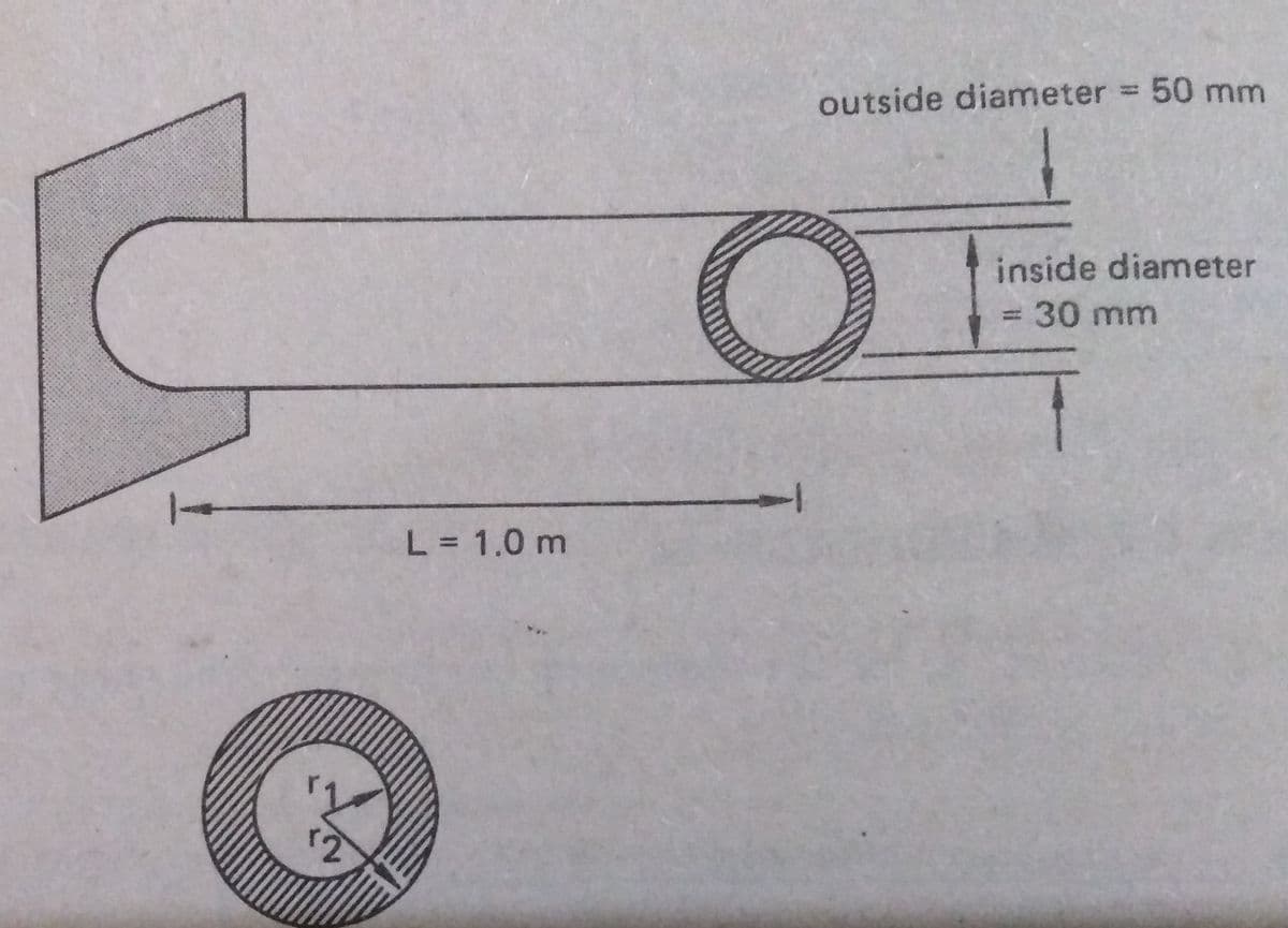outside diameter = 50 mm
inside diameter
3D30mm
L = 1.0 m
