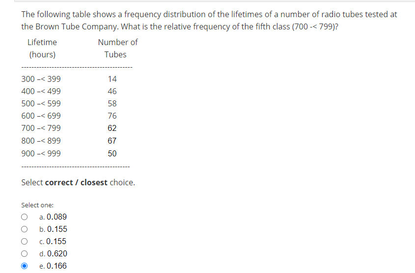 The following table shows a frequency distribution of the lifetimes of a number of radio tubes tested at
the Brown Tube Company. What is the relative frequency of the fifth class (700 -< 799)?
Lifetime
Number of
(hours)
Tubes
300 -< 399
14
400 -< 499
46
500 -< 599
58
600 -< 699
76
700 -< 799
62
800 -< 899
67
900 -< 999
50
Select correct / closest choice.
Select one:
a. 0.089
b. 0.155
c. 0.155
d. 0.620
e. 0.166
