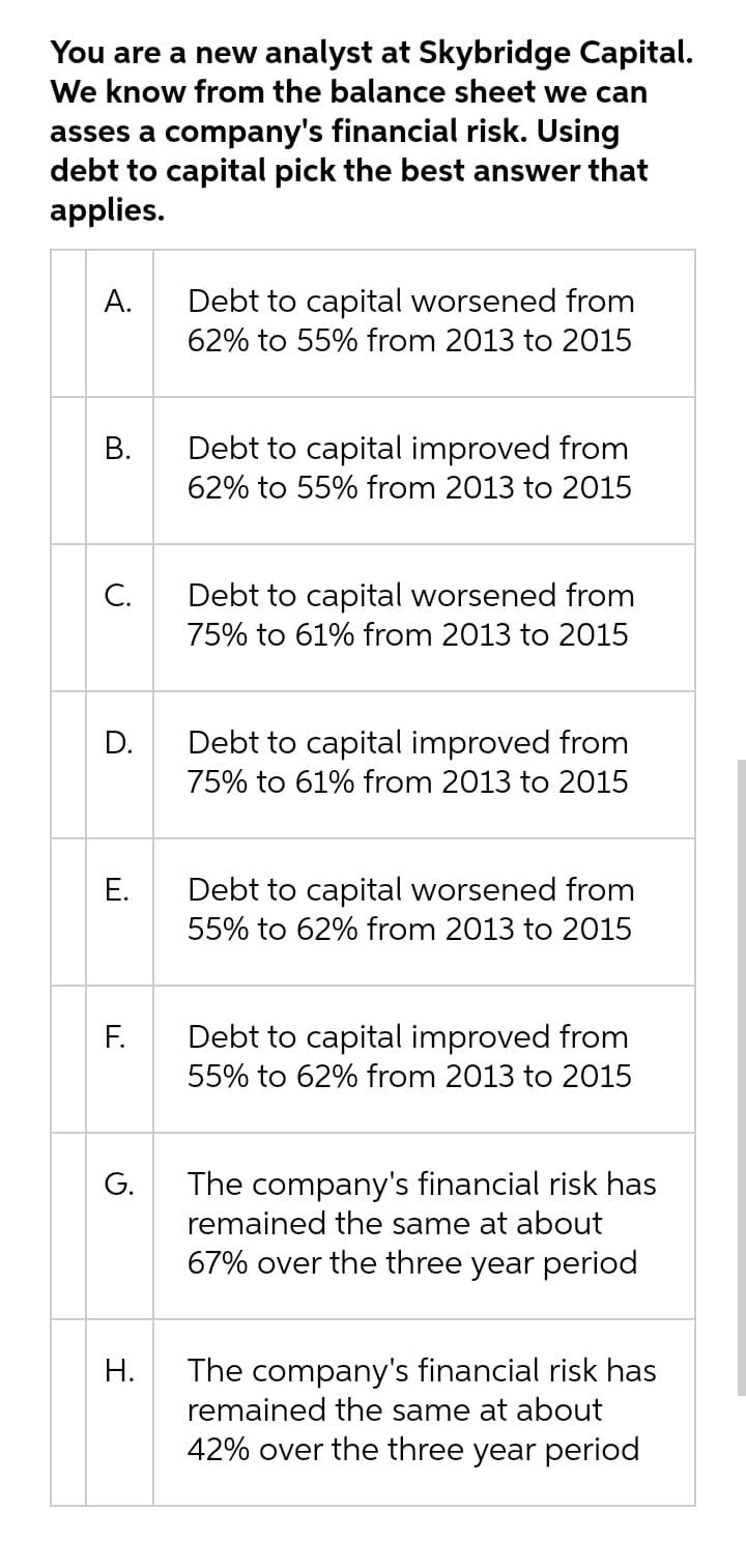 You are a new analyst at Skybridge Capital.
We know from the balance sheet we can
asses a company's financial risk. Using
debt to capital pick the best answer that
applies.
А.
Debt to capital worsened from
62% to 55% from 2013 to 2015
Debt to capital improved from
62% to 55% from 2013 to 2015
С.
Debt to capital worsened from
75% to 61% from 2013 to 2015
D.
Debt to capital improved from
75% to 61% from 2013 to 2015
Debt to capital worsened from
55% to 62% from 2013 to 2015
F.
Debt to capital improved from
55% to 62% from 2013 to 2015
The company's financial risk has
remained the same at about
G.
67% over the three year period
The company's financial risk has
remained the same at about
Н.
42% over the three year period
B.
E.
