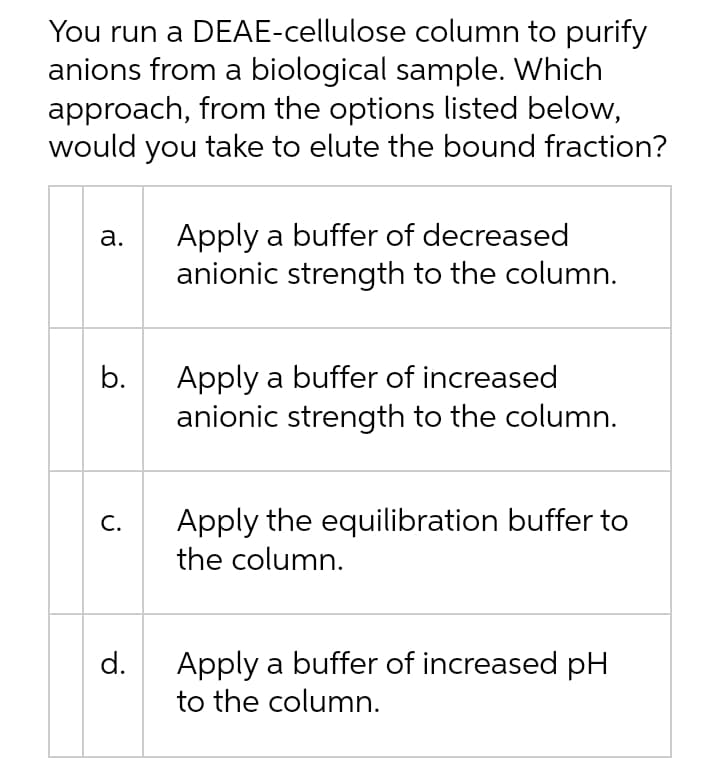 You run a DEAE-cellulose column to purify
anions from a biological sample. Which
approach, from the options listed below,
would you take to elute the bound fraction?
Apply a buffer of decreased
anionic strength to the column.
а.
Apply a buffer of increased
anionic strength to the column.
b.
Apply the equilibration buffer to
С.
the column.
Apply a buffer of increased pH
to the column.
d.
