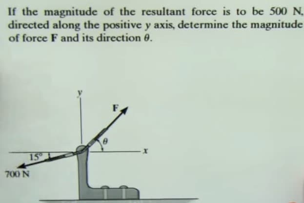 If the magnitude of the resultant force is to be 500 N,
directed along the positive y axis, determine the magnitude
of force F and its direction 0.
15
700 N
