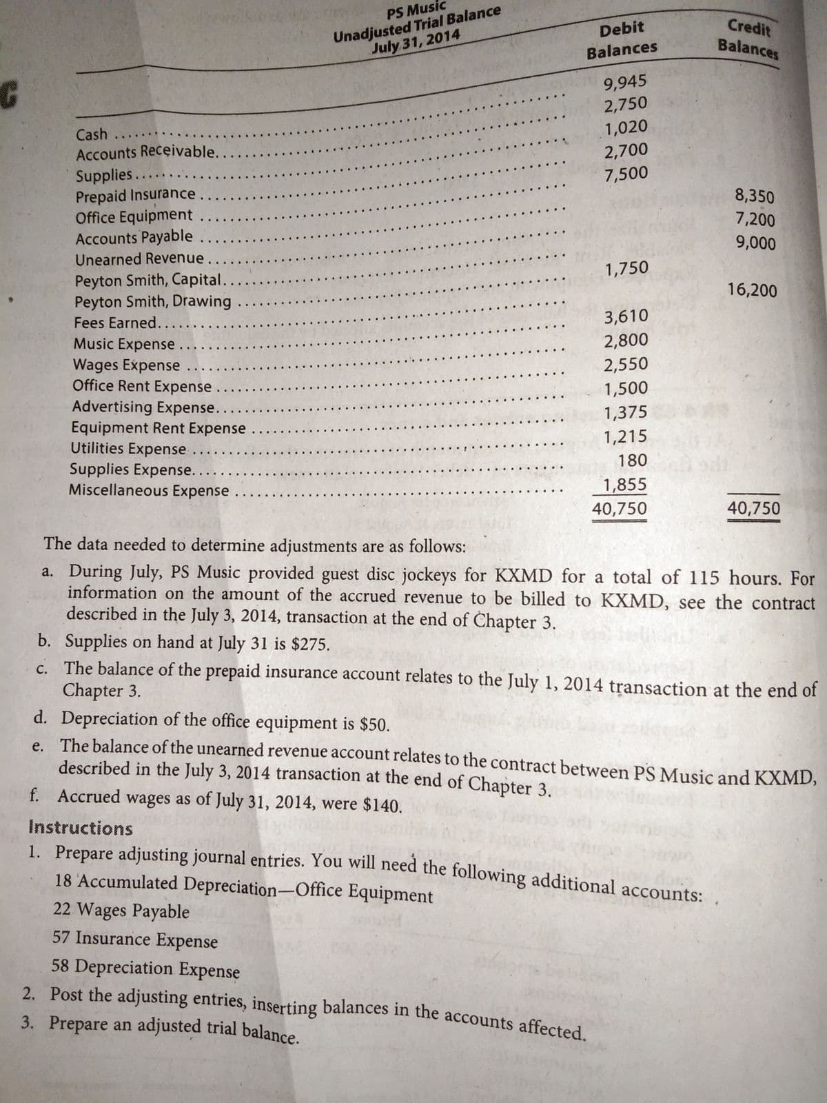 2. Post the adjusting entries, inserting balances in the accounts affected.
Unadjusted Trial Balance
July 31, 2014
PS Music
Credit
Debit
Balances
Balances
9,945
2,750
Cash ...
1,020
Accounts Receivable.
2,700
Supplies.....
Prepaid Insurance.....
Office Equipment ....
Accounts Payable ......
Unearned Revenue.
7,500
8,350
7,200
9,000
1,750
Peyton Smith, Capital.....
Peyton Smith, Drawing ..
16,200
Fees Earned..
3,610
Music Expense.
2,800
2,550
Wages Expense
Office Rent Expense .
1,500
Advertising Expense..
Equipment Rent Expense.
Utilities Expense ...
Supplies Expense....
Miscellaneous Expense.
1,375
1,215
180
1,855
40,750
40,750
The data needed to determine adjustments are as follows:
a. During July, PS Music provided guest disc jockeys for KXMD for a total of 115 hours. For
information on the amount of the accrued revenue to be billed to KXMD, see the contract
described in the July 3, 2014, transaction at the end of Chapter 3.
b. Supplies on hand at July 31 is $275.
c. The balance of the prepaid insurance account relates to the July 1, 2014 transaction at the end of
Chapter 3.
d. Depreciation of the office equipment is $50.
e The balance of the unearned revenue account relates to the contract between PS Music and KXMD,
described in the July 3, 2014 transaction at the end of Chapter 3.
f. Accrued wages as of July 31, 2014, were $140.
Instructions
1. Prepare adjusting journal entries. You will need the following additional accounts:
18 Accumulated Depreciation-Office Equipment
22 Wages Payable
57 Insurance Expense
58 Depreciation Expense
2. Post the adjusting entries, inserting balances in the accounts affected
3. Prepare an adjusted trial balance.
