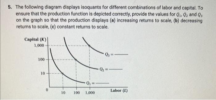 5. The following diagram displays isoquants for different combinations of labor and capital. To
ensure that the production function is depicted correctly, provide the values for Q₁, Q2 and 23
on the graph so that the production displays (a) increasing returns to scale, (b) decreasing
returns to scale, (c) constant returns to scale.
Capital (K)|
1,000
100
10
0
10
100
Q₁ =
1,000
Q₂
Q35
Labor (L)
