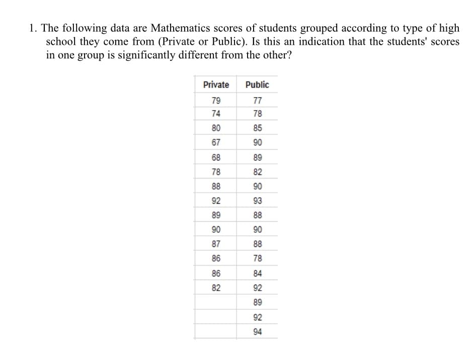 1. The following data are Mathematics scores of students grouped according to type of high
school they come from (Private or Public). Is this an indication that the students' scores
in one group is significantly different from the other?
Private
Public
79
77
74
78
80
85
67
90
68
89
78
82
88
90
92
93
89
88
90
90
87
88
86
78
86
84
82
92
89
92
94
