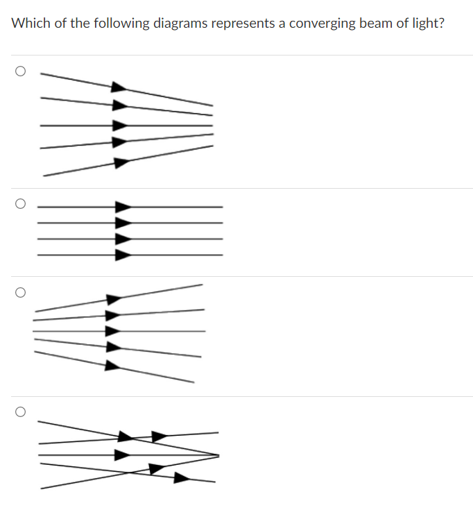 Which of the following diagrams represents a converging beam of light?