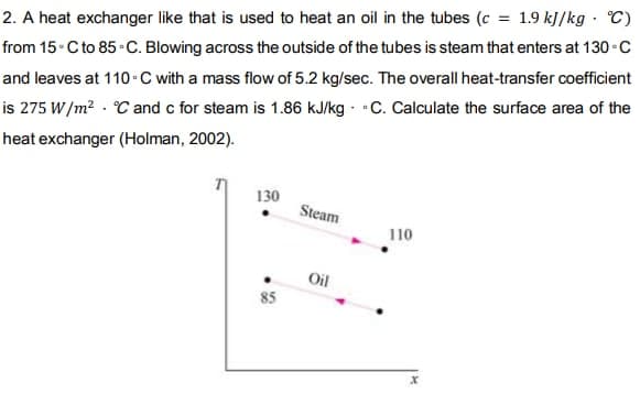 2. A heat exchanger like that is used to heat an oil in the tubes (c = 1.9 kJ/kg °C)
from 15-C to 85 °C. Blowing across the outside of the tubes is steam that enters at 130-C
and leaves at 110°C with a mass flow of 5.2 kg/sec. The overall heat-transfer coefficient
is 275 W/m² °C and c for steam is 1.86 kJ/kg C. Calculate the surface area of the
heat exchanger (Holman, 2002).
130
85
Steam
Oil
110