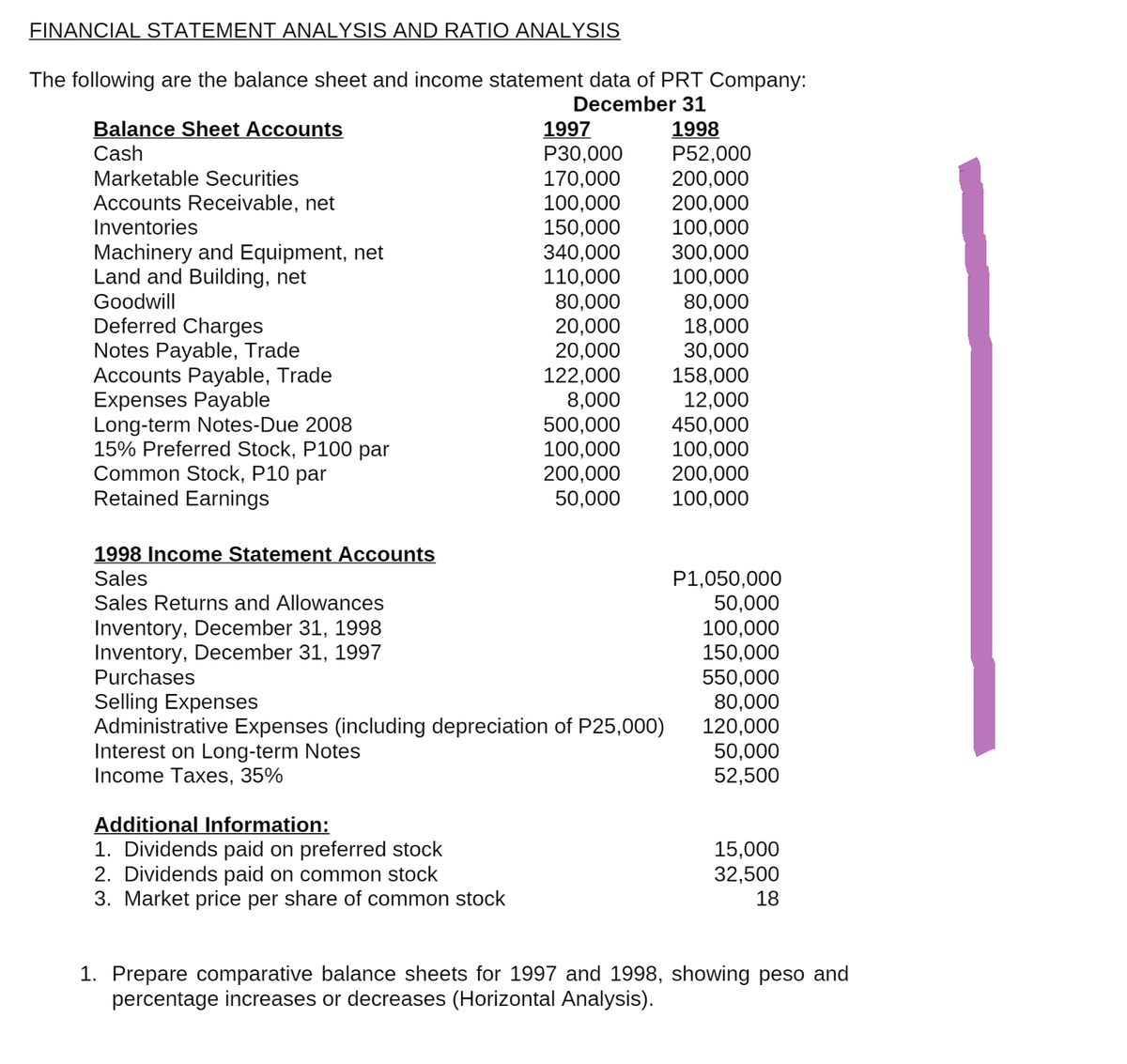 FINANCIAL STATEMENT ANALYSIS AND RATIO ANALYSIS
The following are the balance sheet and income statement data of PRT Company:
December 31
1997
1998
Balance Sheet Accounts
Cash
P30,000
P52,000
Marketable Securities
170,000
200,000
100,000
200,000
Accounts Receivable, net
Inventories
150,000
100,000
Machinery and Equipment, net
340,000
300,000
110,000
100,000
Land and Building, net
Goodwill
80,000
80,000
Deferred Charges
20,000
18,000
Notes Payable, Trade
20,000
30,000
122,000
158,000
Accounts Payable, Trade
Expenses Payable
8,000
12,000
500,000
450,000
Long-term Notes-Due 2008
15% Preferred Stock, P100 par
100,000
100,000
Common Stock, P10 par
200,000
200,000
Retained Earnings
50,000
100,000
1998 Income Statement Accounts
Sales
P1,050,000
50,000
Sales Returns and Allowances
100,000
Inventory, December 31, 1998
Inventory, December 31, 1997
Purchases
150,000
550,000
Selling Expenses
80,000
Administrative Expenses (including depreciation of P25,000)
120,000
Interest on Long-term Notes
50,000
Income Taxes, 35%
52,500
Additional Information:
1. Dividends paid on preferred stock
15,000
2. Dividends paid on common stock
32,500
18
3. Market price per share of common stock
1. Prepare comparative balance sheets for 1997 and 1998, showing peso and
percentage increases or decreases (Horizontal Analysis).