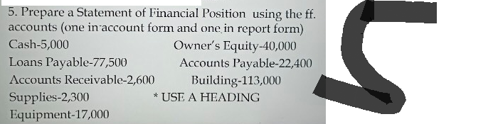 5. Prepare a Statement of Financial Position using the ff.
accounts (one in account form and one in report form)
Cash-5,000
Owner's Equity-40,000
Accounts Payable-22,400
Loans Payable-77,500
Accounts Receivable-2,600
Supplies-2,300
Equipment-17,000
Building-113,000
* USE A HEADING
