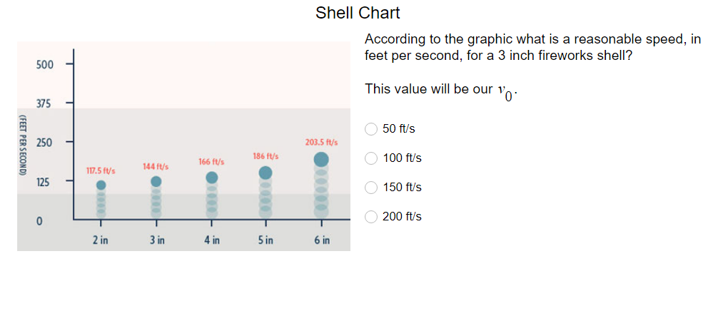 Shell Chart
According to the graphic what is a reasonable speed, in
feet per second, for a 3 inch fireworks shell?
500
This value will be our v,
375
O 50 ft/s
250
203.5 ft/s
186 f/s
O 100 ft/s
166 ft/s
117.5 f/s
144 ft/s
125
150 ft/s
200 ft/s
2 in
3 in
4 in
5 in
6 in
(FEET PER SECOND)
