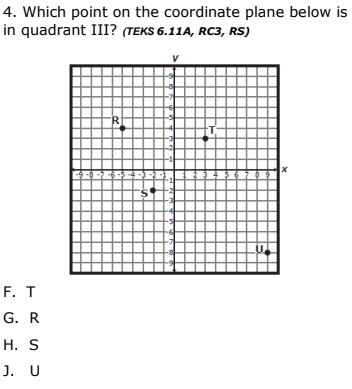 4. Which point on the coordinate plane below is
in quadrant III? (TEKS 6.11A, RC3, RS)
-8 -7 -6
F. T
G. R
Н. S
J. U
