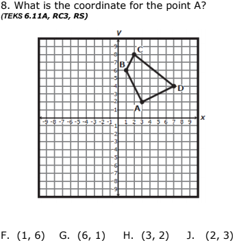 8. What is the coordinate for the point A?
(TEKS 6.11A, RC3, RS)
B
F. (1, 6) G. (6, 1)
Н. (3, 2)
J. (2, 3)

