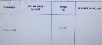 MOLAR MASS
(g/mol)
MASS
(9)
FORMULA
NUMBER OF MOLES
FRST
21.29
1. CHUNO
