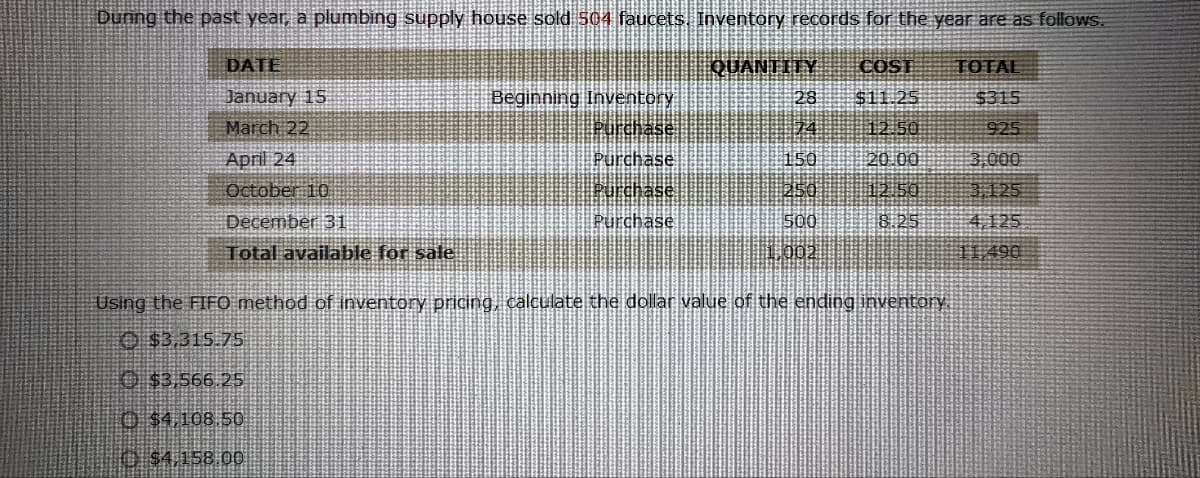 During the past year, a plumbing supply house sold 504 faucets. Inventory records for the year are as follows.
QUANTITY COST
TOTAL
DATE
January 15
March 22
Beginning Inventory
28
$11.25
$315
Purchase
74
12.50
925
April 24
Purchase
150
20.00
3,000
October 10
Purchase
250
12.50
3,125
December 31
Purchase
500
8.25
4.125
Total available for sale
1,002
11:490
Using the FIFO method of inventory pricing, calculate the dollar value of the ending inventory.
$3,315.75
$3,566.25
$4,108.50
($4,158.00