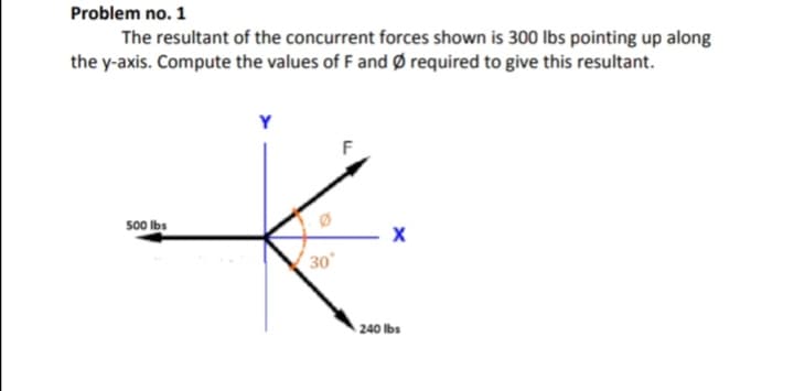 Problem no. 1
The resultant of the concurrent forces shown is 300 lbs pointing up along
the y-axis. Compute the values of F and Ø required to give this resultant.
Y
F
500 Ibs
30
240 lbs
