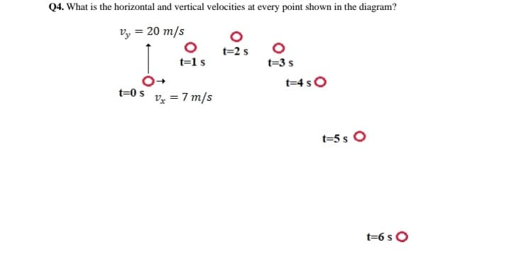 Q4. What is the horizontal and vertical velocities at every point shown in the diagram?
vy = 20 m/s
t=2 s
t=1 s
t=3 s
t=4 s0
t=0 s
vz = 7 m/s
t=5 s O
t=6 s O
