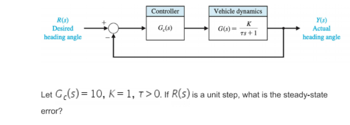 Controller
Vehicle dynamics
R(s)
Desired
K
G(s)=
Ts + 1
Y(s)
Actual
G(s)
heading angle
heading angle
Let G(s) = 10, K = 1, T>0. If R(s) is a unit step, what is the steady-state
error?
